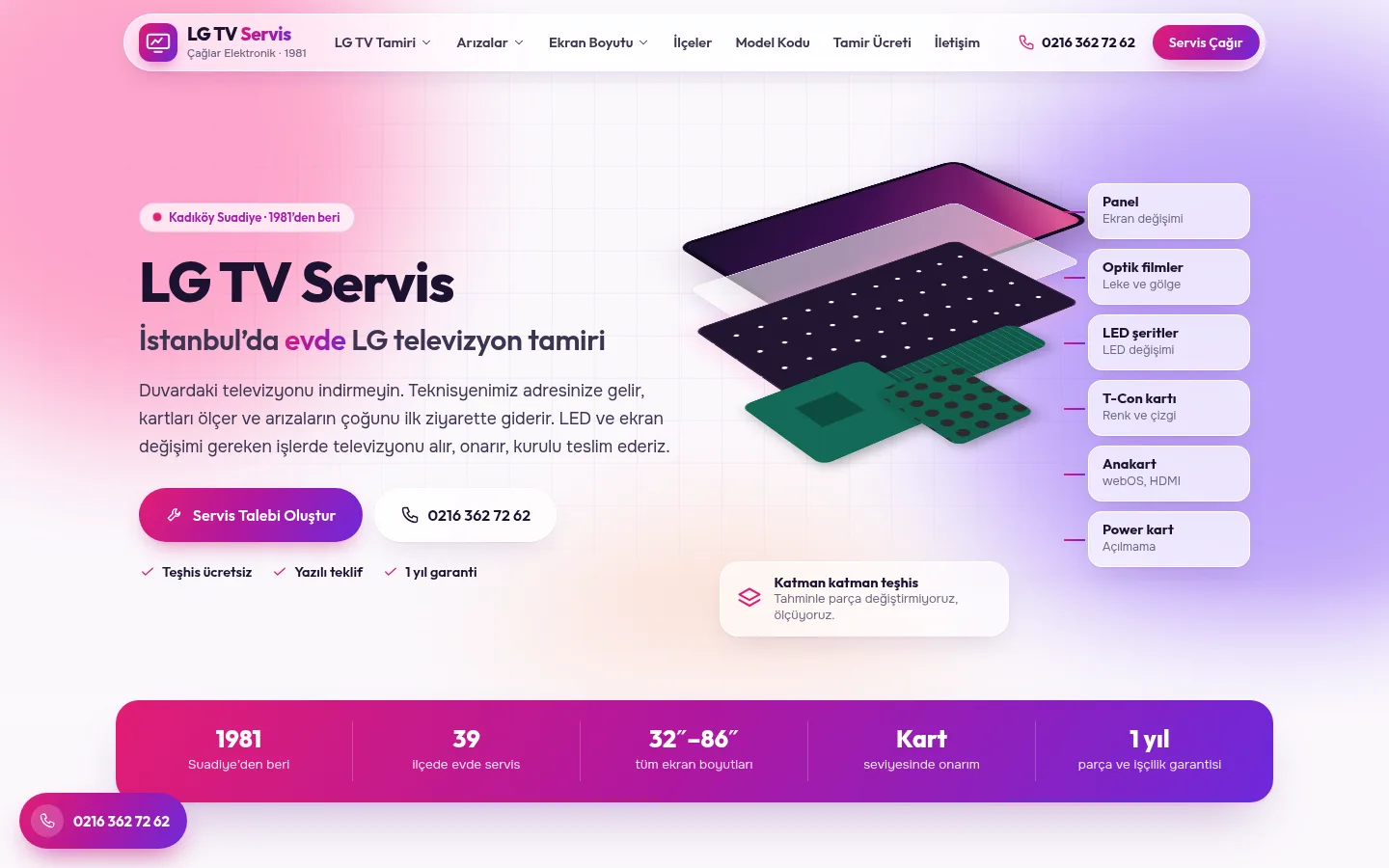 LG TV Servis